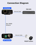 EOC Converter Ethernet Over Coax Adapter, CCTV to IP Upgrade, 3000ft, Analog IP Upgrade, 3000ft Long Reach, Power Over Coax, Reuse Coax Cable, Plug & Play, Stable Transfer